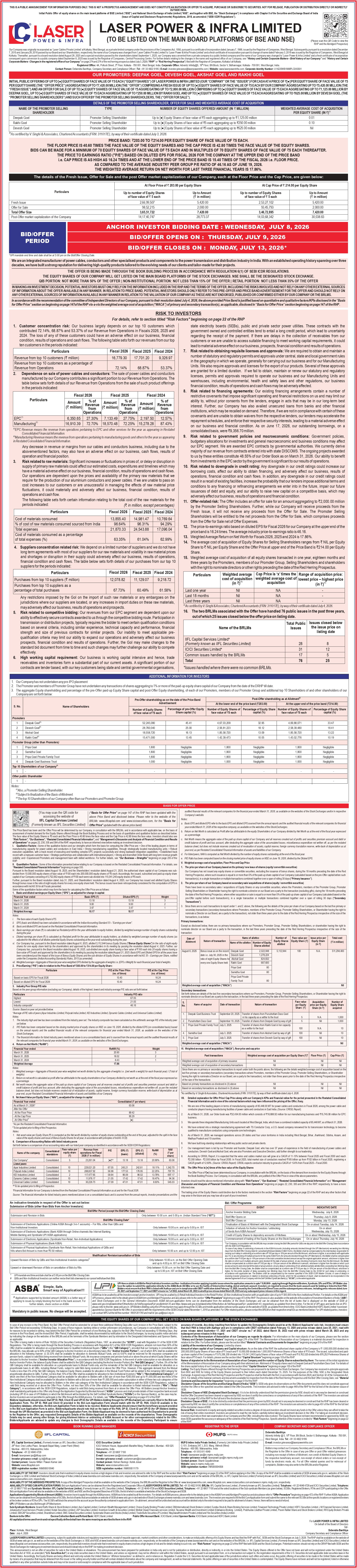 LASER POWER & INFRA LIMITED